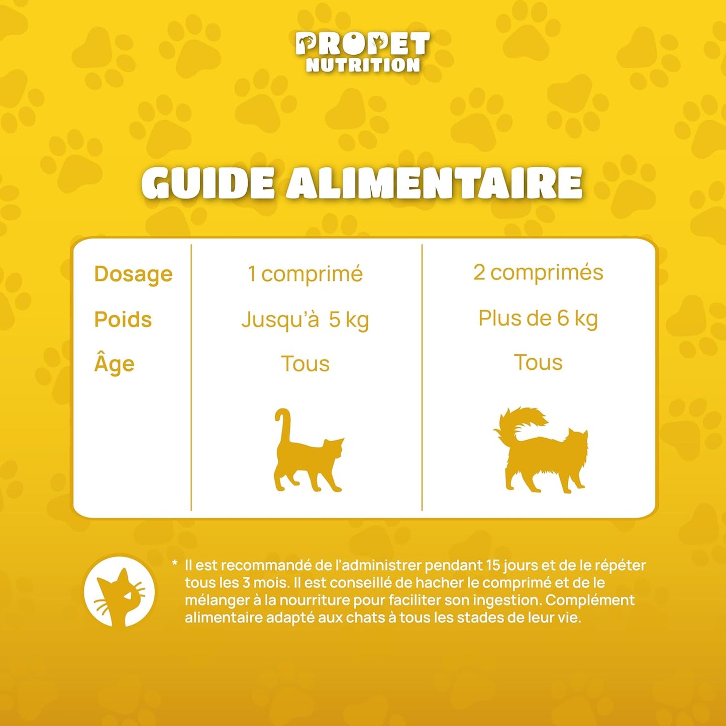 Mode d'emploi du vermifuge chat - Dosage adapté selon le poids (2-10kg) - Traitement préventif et curatif contre parasites intestinaux - Formule vétérinaire 100% naturelle - CASPER&CO