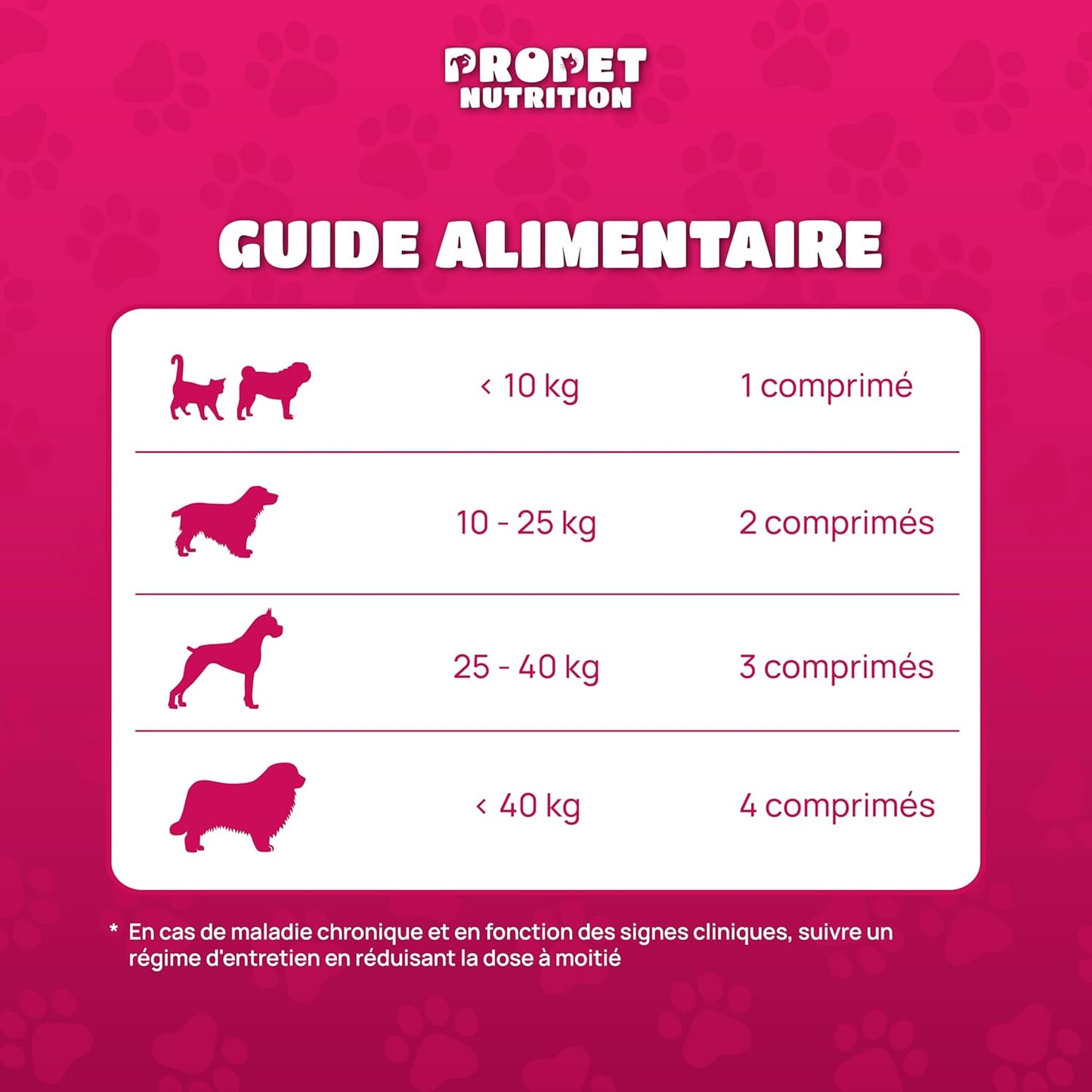 Multivitaminé - Complément Alimentaire Chien Et Chat