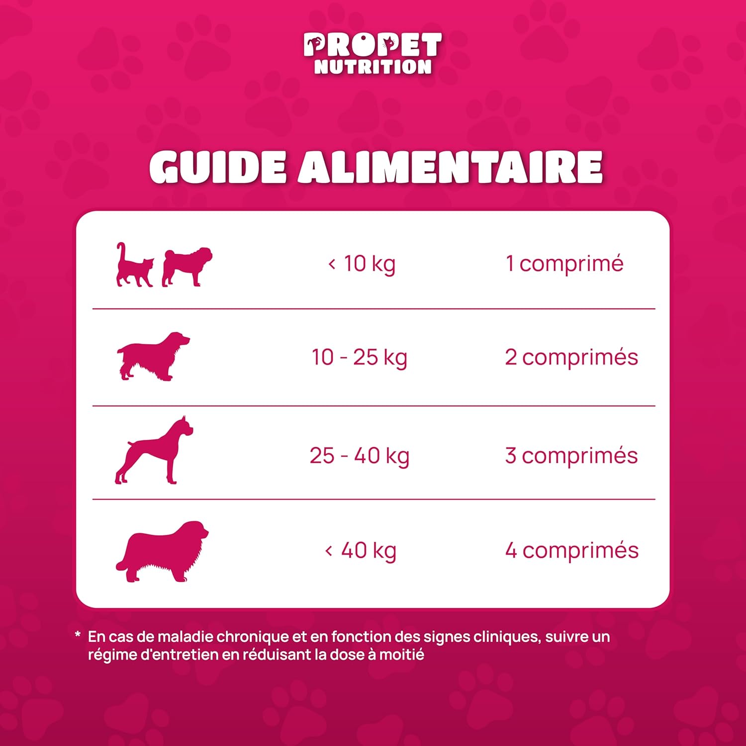 Multivitaminé -  Complément Alimentaire Chien Et Chat